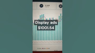 $1001.54 Revenue Displaying Ads only in The Last 30 Days | Blogging Income#shorts