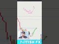 How liquidity continues
