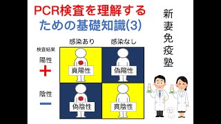 ⑮PCR検査を理解するための基礎知識(3)