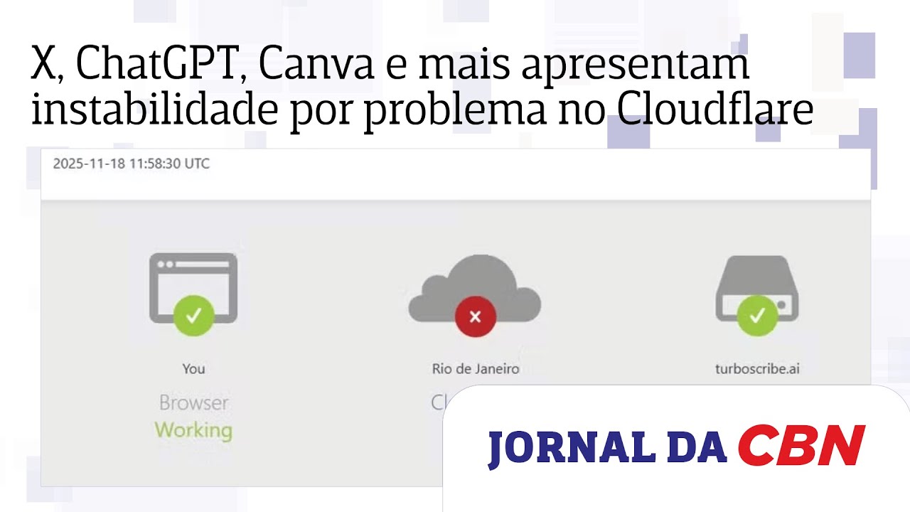 X, ChatGPT, Canva e mais apresentam instabilidade por problema no Cloudflare
