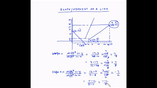 Linear Programming Graphical method- Slope of a line