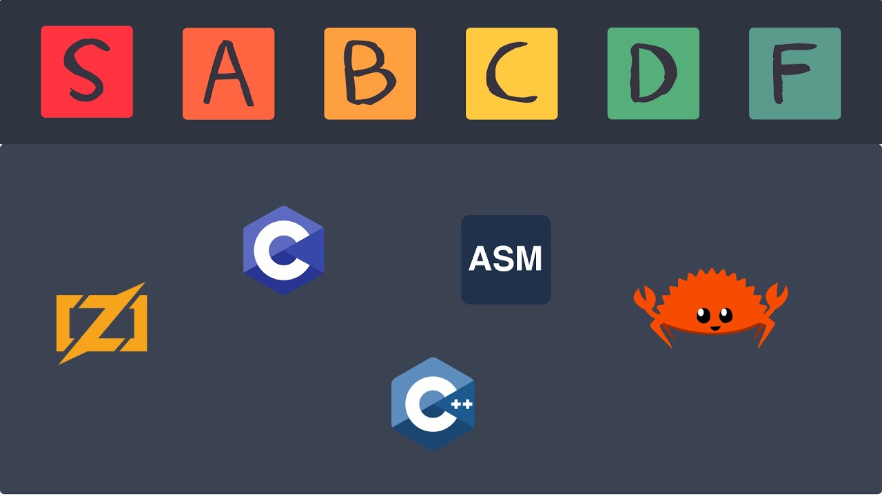 Programming Language Tier List (2026)
