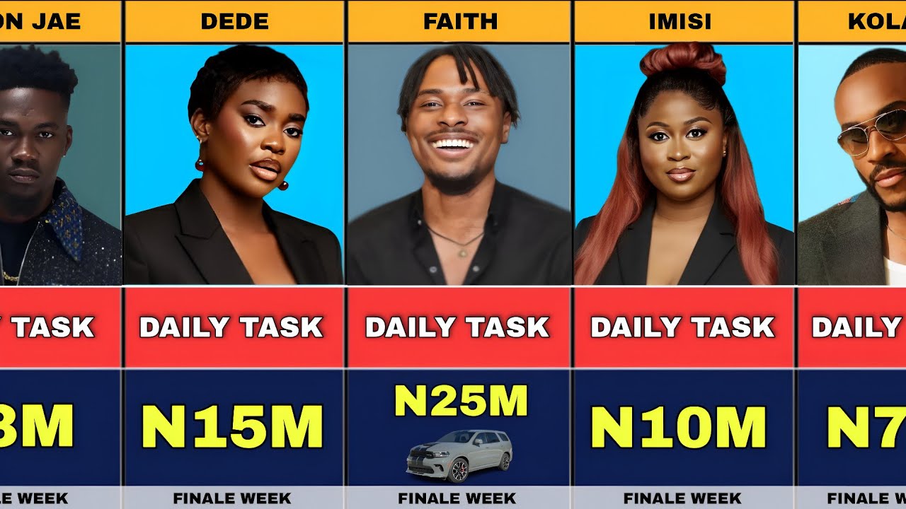 Самые богатые соседи по дому 10-го сезона Bbnaija и их состояние по результатам ежедневных задани...