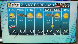 WAVY Weather Evening Update | March 4, 2024