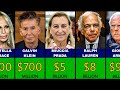 Top 50 richest designers  100000000 to 22000000000