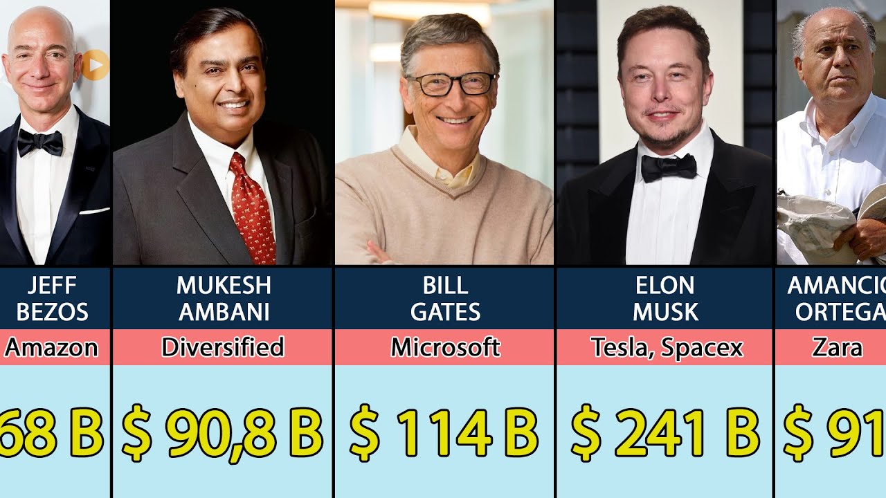 Top 50 Richest People In The World - YouTube