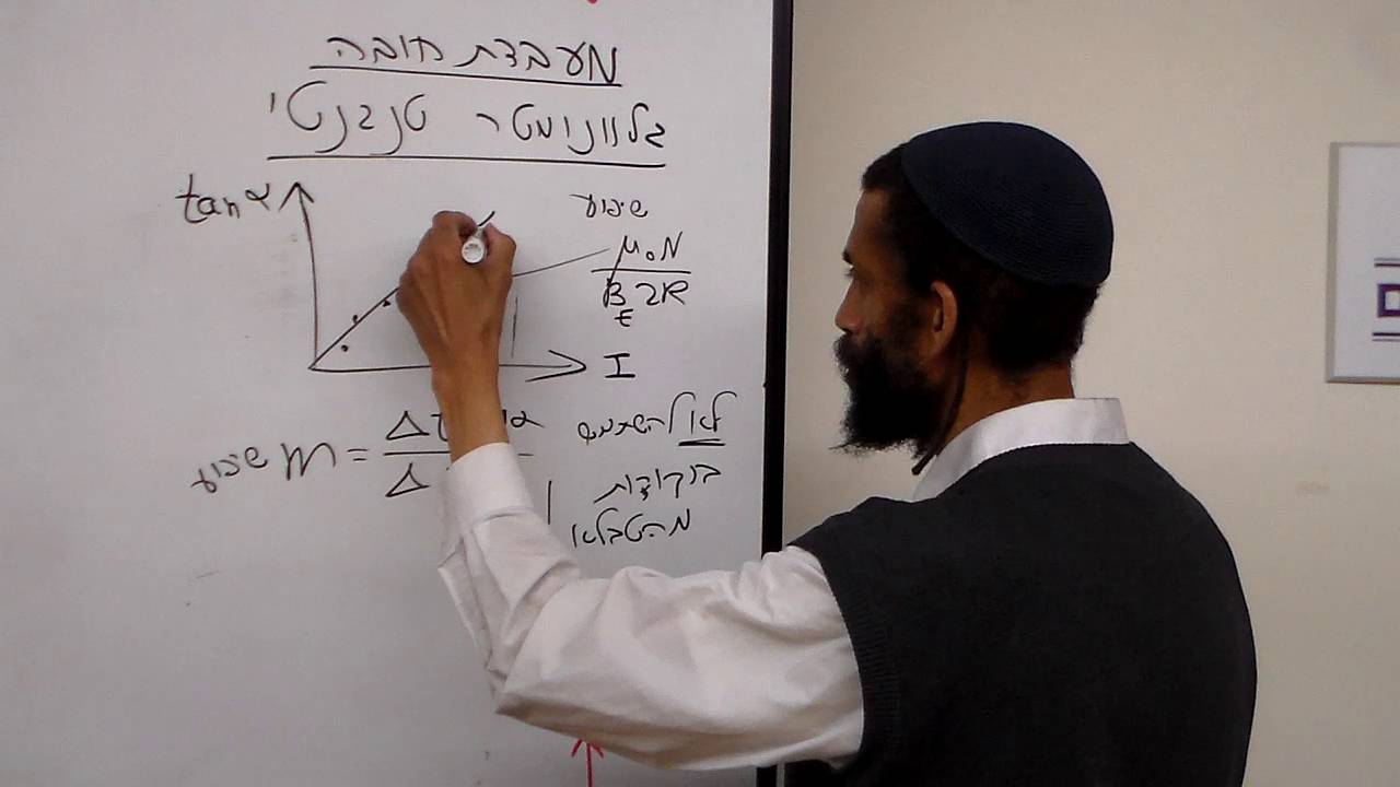 פיזיקסל - מעבדת חובה - גלוונומטר טנגנטי