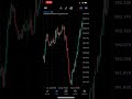 Zoe trades #XAUUSD #trading and #GBPJPY #forex