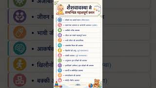 #trending #cgvyapam #cdp #ctetexam #ctet #ctet2026 #ytshorts #ytshortsindia #ytshortsvideo #nvs #kvs