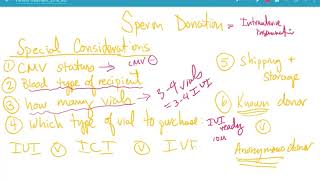 Fertility Treatment Videos 3rd Party Reproduction Part 3a: Sperm Donation
