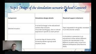Task 2 Simulation of Intercultural Communication in Academic and Social Contexts