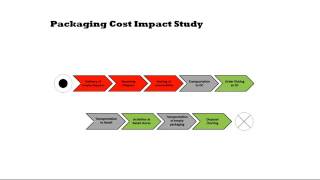 IFCO FMI Webinar: Fact-Based Decision-Making Drives Supply Chain Savings
