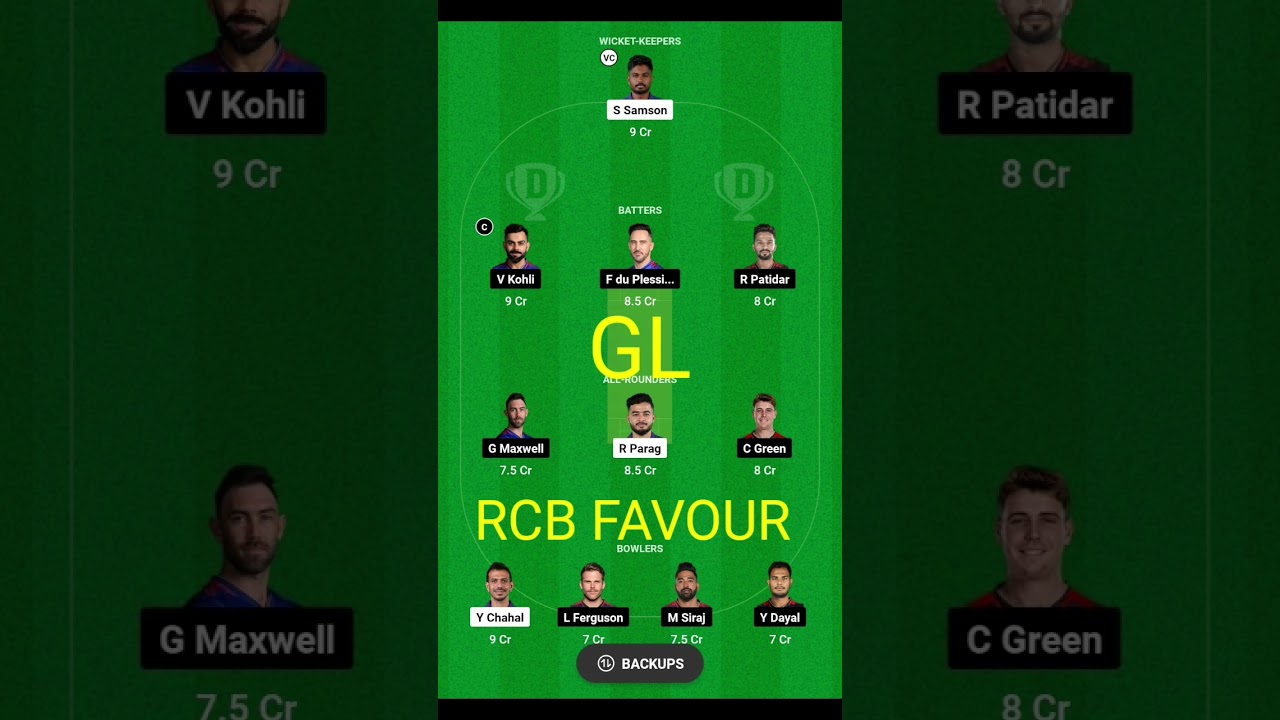 RR vs RCB, IPL 2024 Dream11 prediction: Best fantasy picks for RR Vs RCB