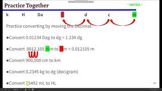 Metric Conversion and Scientific Notation Notes