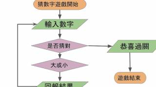 Hour of Scratch 猜數字 (1／8) ： 遊戲介紹