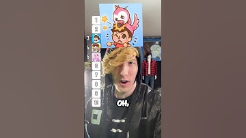 RANKING ROBLOX YOUTUBERS