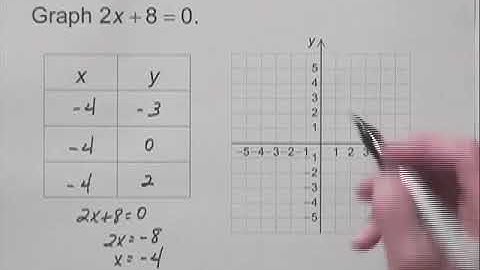 Bittinger Developmental Mathematics 9e Chapter Test Prep Ch. 9 Ex. 10