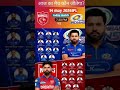 PBKS vs MI Today Match Prediction 🔥 | Aaj Ka Match Kaun Jeetega? | IPL 2026#cricket