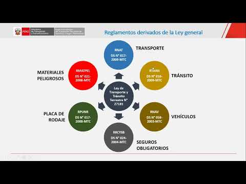 SIH VIDEOCONFERENCIA - TALLER DE SEGURIDAD VIAL POR ESPECIALISTA DE LA SUTRAN