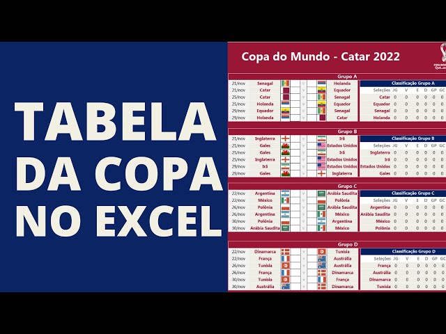 tabela  Copa do mundo, Copa, Tabela copa