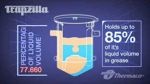 Trapzilla versus the Grease Monster   YouTube