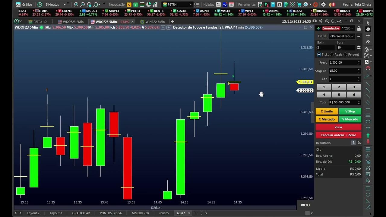 SCALP DE 1 PONTO NA VWAP DO CANDLES NO MINI DOLAR YouTube scalp-de-1-ponto-na-vwap-do-candles-no-mini-dolar-youtube