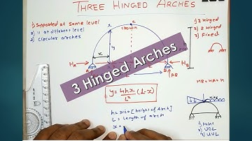 Three Hinged Elastic Arches | 3 Hinged Arches Introduction [ HINDI ] | Structural analysis-1