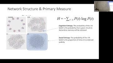 Attitudinal Polarization on Social Networks: A Cognitive Architecture Perspective (ICCM 2021)