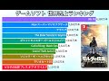 ゲームソフト 世界売上ランキング Top50【動画でわかる統計・データ】