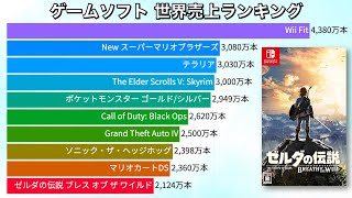 ゲームソフト 世界売上ランキング Top50 動画でわかる統計 データ Youtube