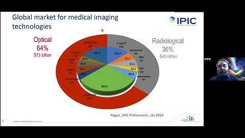 1. The Big Picture of Photonics - 2021 Biophotonics Workshop