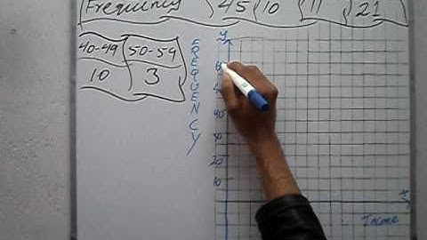 Exercise 10.2 Q 1 part 2 book general mathematics 9 PTB