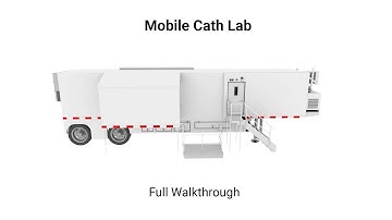 Typical Mobile Cath Lab - Full Walkthrough