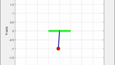 Damping of Simple Pendulum| Animation| MATLAB