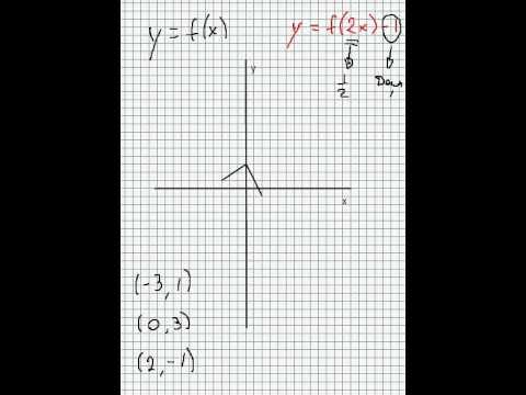 Transformation Of Graphs Starting At Y F X Simple Pt 2 Youtube