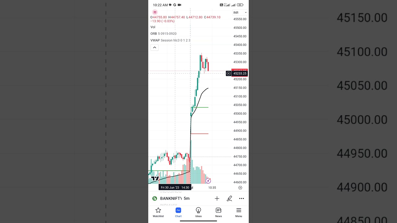 live trading levels 3 july 2023 