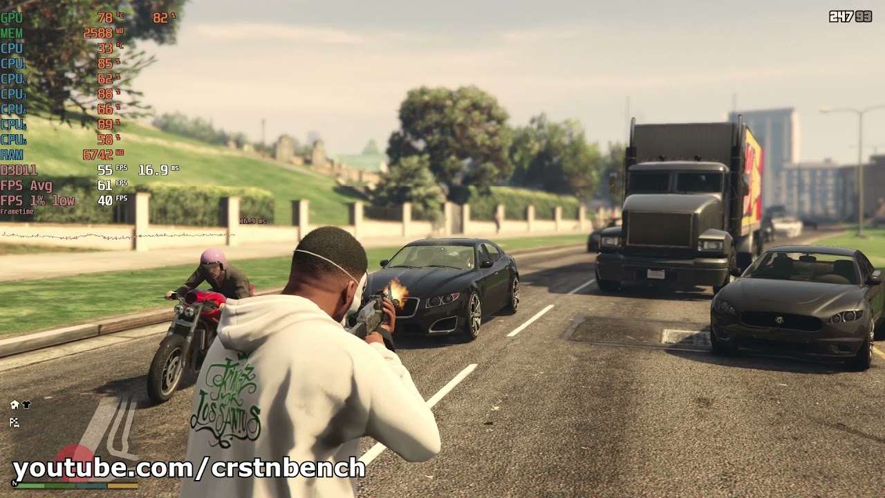 AMD FX-6300  MSI Radeon R9 280X 3GB  GTA V @1080p mix of high