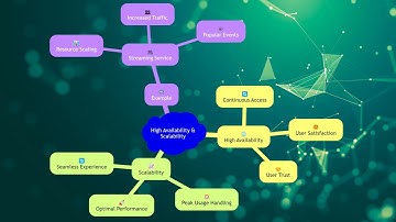 AZ 900 1 10 Describe the benefits of high availability and scalability in the cloud