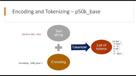Text Completion with openAI Python Library, NER, Tokenization and tiktoken