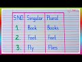 Singular and Plural in English Grammar | Singular and Plural Nouns/Singular and Plural words l