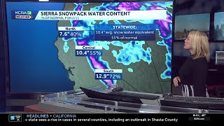 How much snow fell in the Sierra on