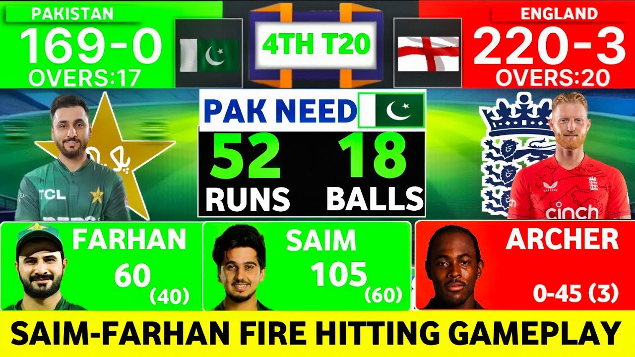 PAK vs ENG 4th T20 Match | Last Over Thril | Saim-Farhan Fire | Gameplay Only
