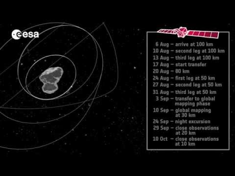 How to orbit a comet