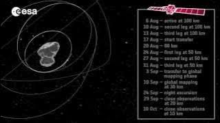 How to orbit a comet