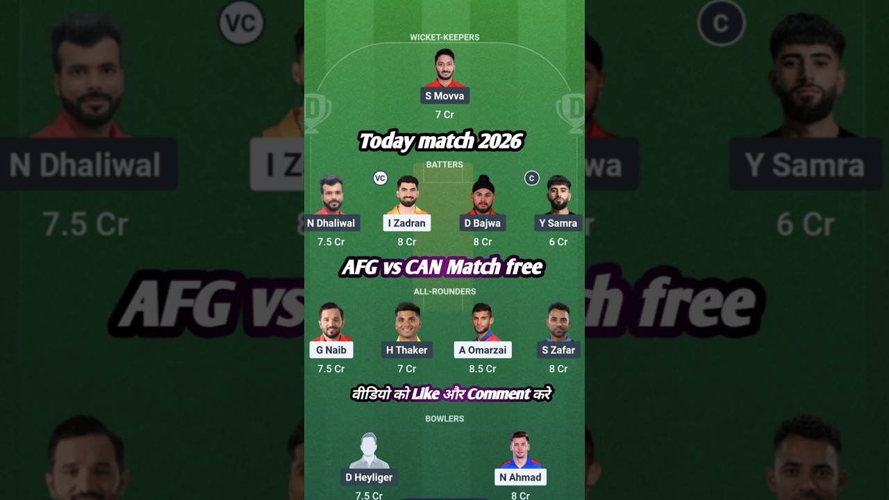 AFG vs CAN Today Match Prediction | AFG vs CAN Dream11 Prediction | T20 World Cup 2026||