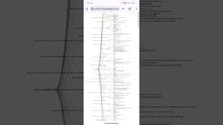 How to Make Your Blog Comment Backlinks Stick &amp; Get Indexed! 🔥 AdSense Approval Tamil ✅