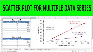 Scatter Plot for Multiple Data Sets in Excel | Scatter Plot Graph | Scatter Plot Excel