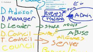 New Hellsgamers Ranks in leadership, counter strike source