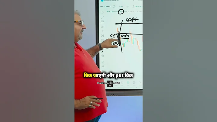 30 MINUTES CANDLE STRATEGY 🤑| Deepak wadhwa | #optionselling #chart #trading #shorts