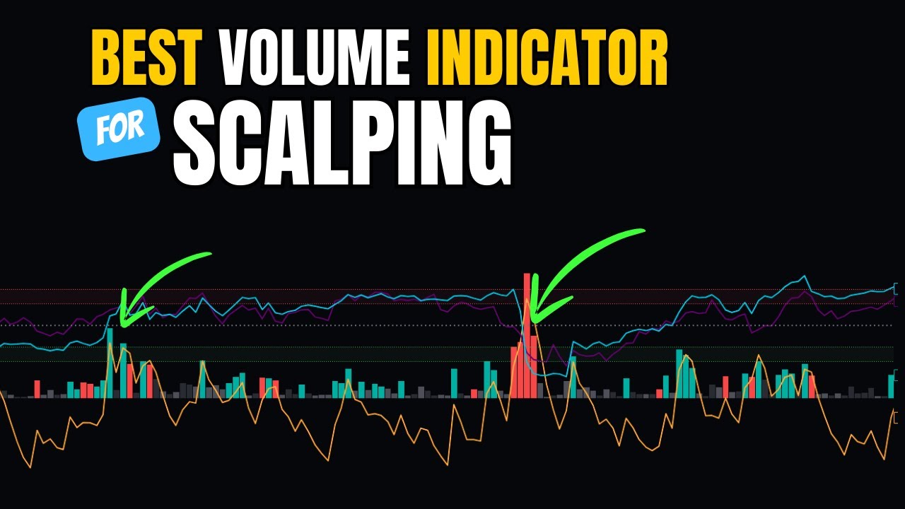 Best Price Volume trend indicator on Tradingview for Scalping strategy ...
